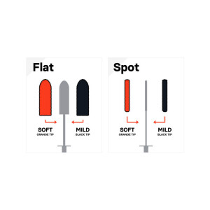 CarPro - Flat/Spot Kit