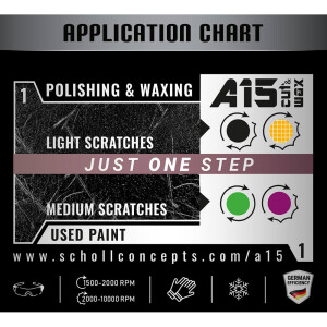 Scholl Concepts - A15+ 1-Step Allround-Polish